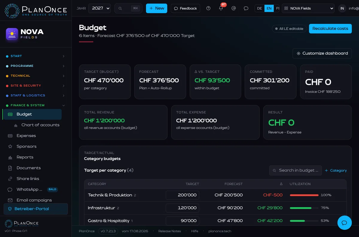PlanOnce – Budget & Chart of Accounts