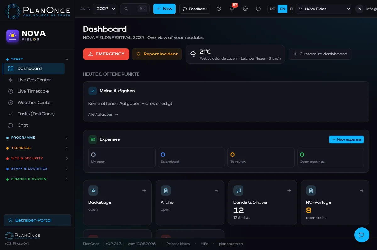 PlanOnce dashboard — overview of all modules