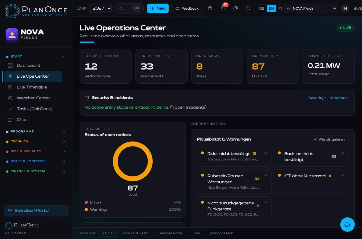 PlanOnce — Live Operations Center with metrics, security reports and open notices